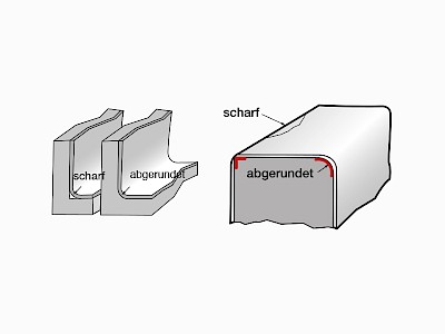 Außen- und Innenkanten