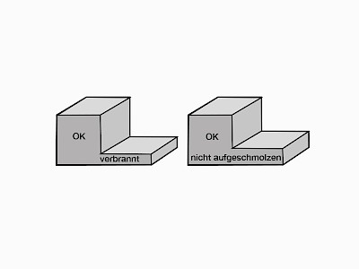 Unterschiedliche Materialstärken